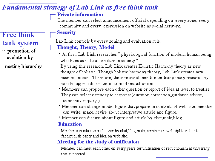 Fundamental strategy