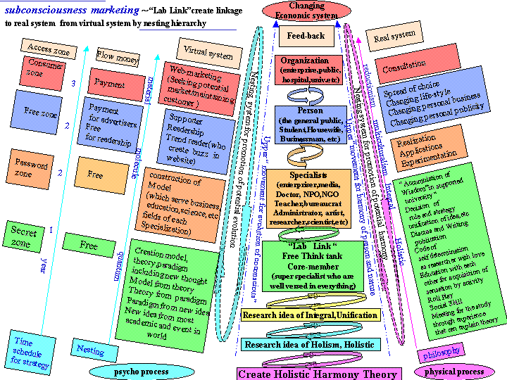 subconsciousness marketing