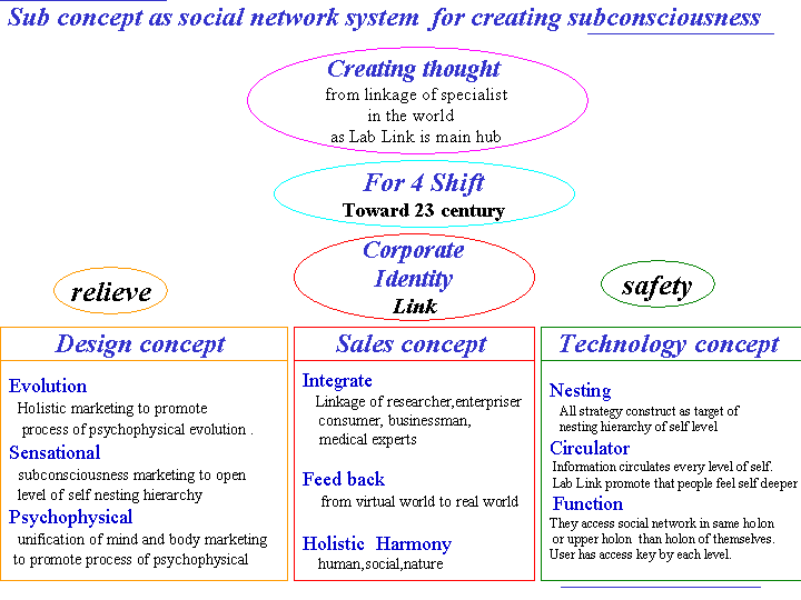 subCI