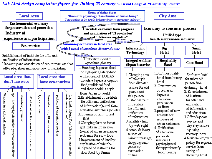 completion figure