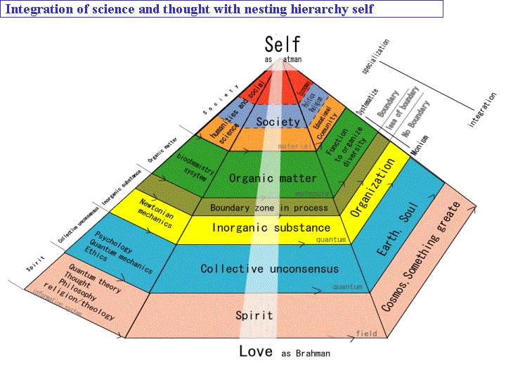 Self of 5 sphere