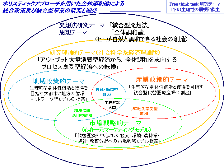 ホリスティックアプローチ