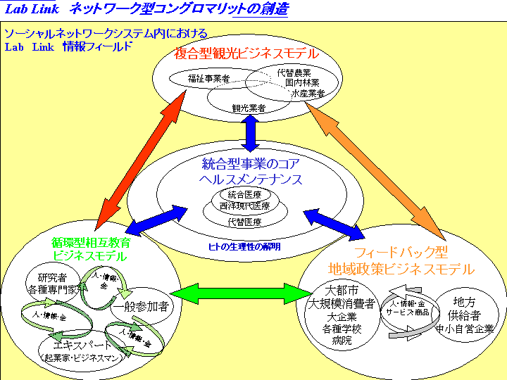 Lab Link 事業方針